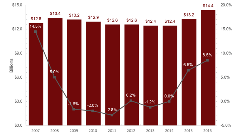 1Q16_IncomeBalancesAndGrowth