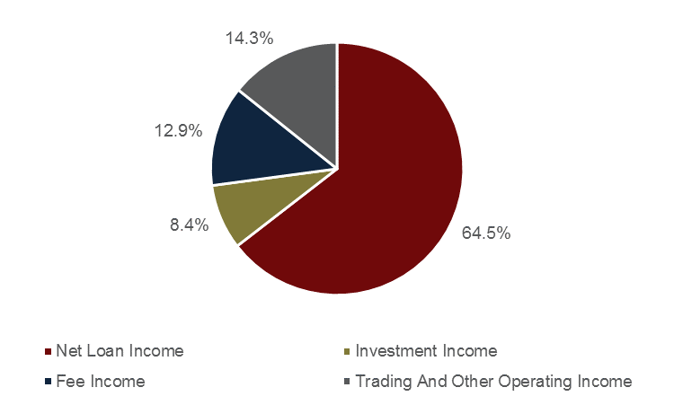 1Q16_IncomeComposition