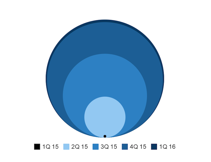 1Q16_Members_FinestFCU