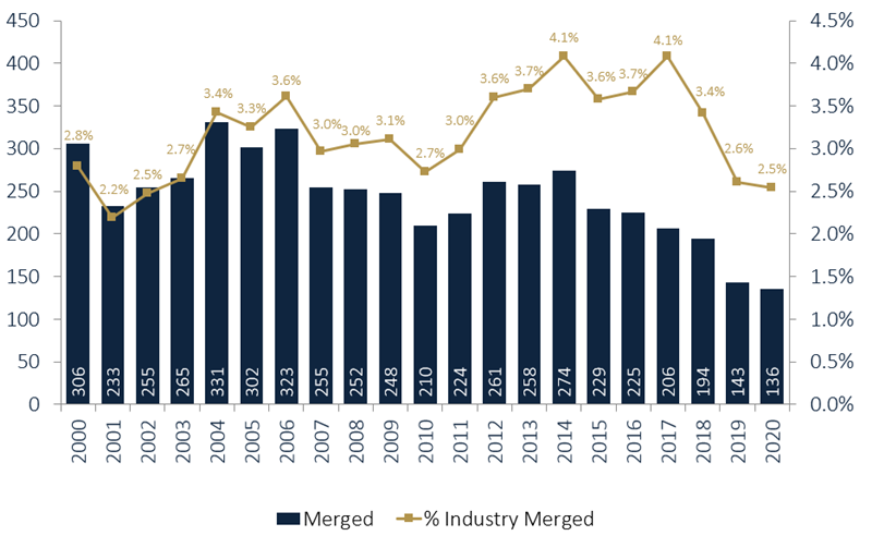 (1)_Merger_Numbers___Rate