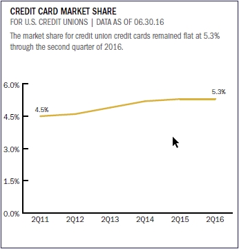 credit_cards_market_share