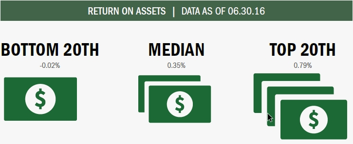 bottom_med_top_earnings