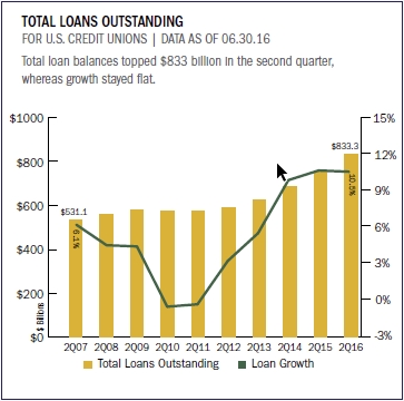 total_loans_outstanding