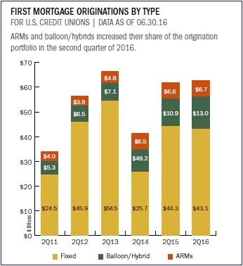 first_mortgage_originations_by_type