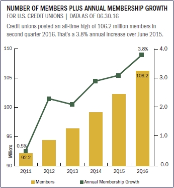 total_members_plus_annual_membership_growth