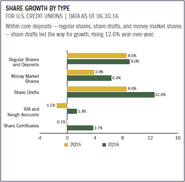 share_growth_by_type