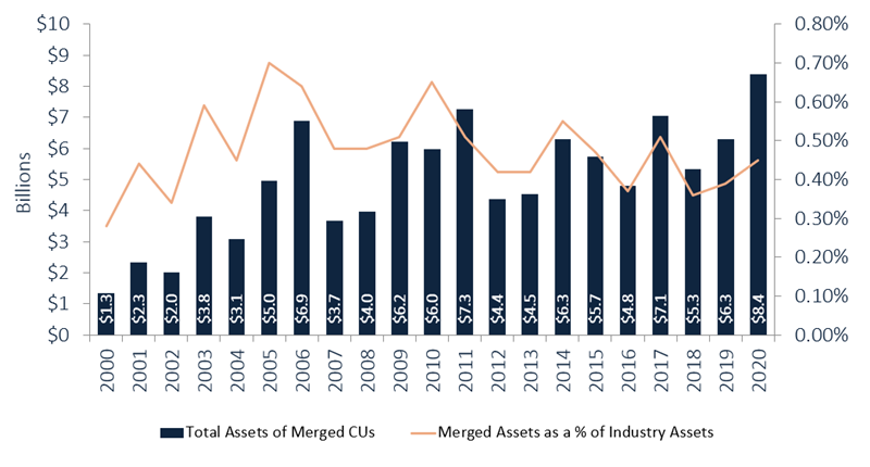 (3)_Agg._Assets_and_Percentage_of_Industry_Assets