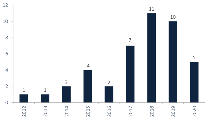 (7)_CU-Bank_Mergers