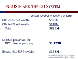 NCUSIF and the CU System