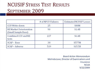 NCUSIF Stress Test Results