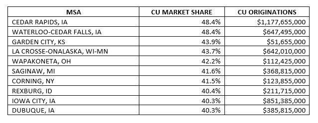 MSA_market_share_graph