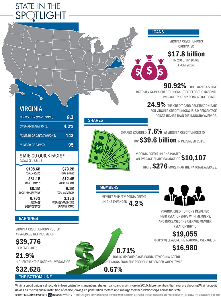 State_In_The_Spotlight_-_Virginia