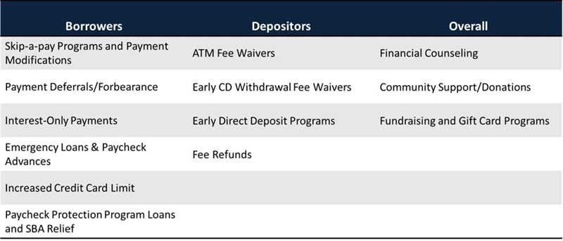 borrowers-depositors-overall