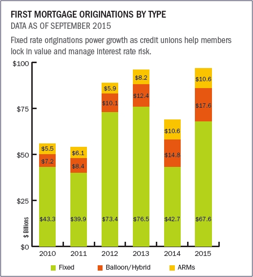 first_mortgage_originations_by_type