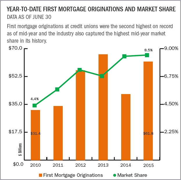mortgage_lending_graph_1