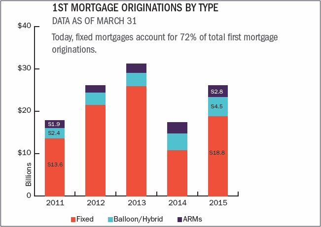 mortgage_lending_graph_1