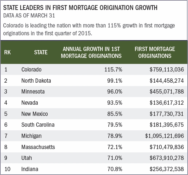 mortgage_lending_graph_1