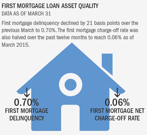 mortgage_lending_graph_4