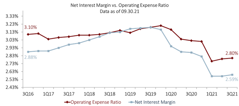 net_interest_vs_operating_expense