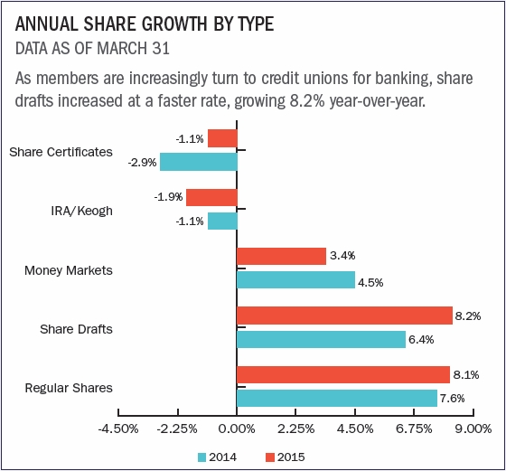 shares_graph_-_2