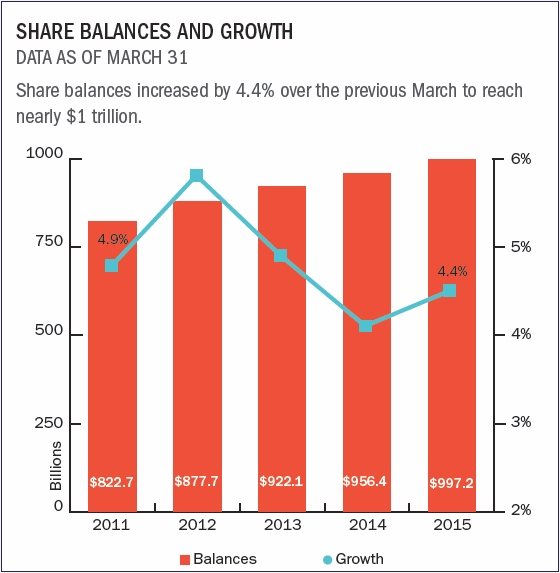 shares_graph_-_3