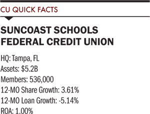 suncoast-schools-quick-facts