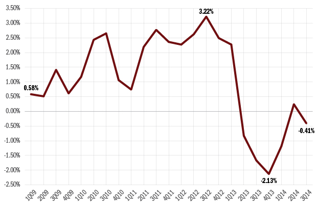 01-12-15-pricerisk-networth