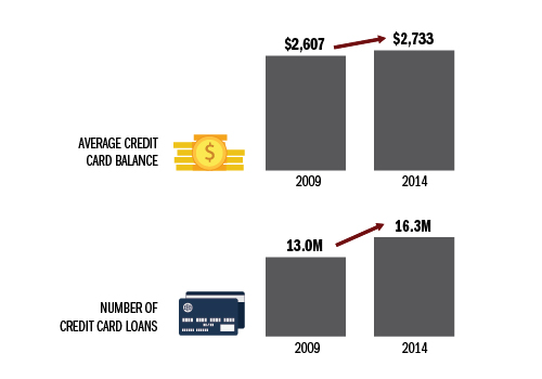 02-02-15-avgccbalance