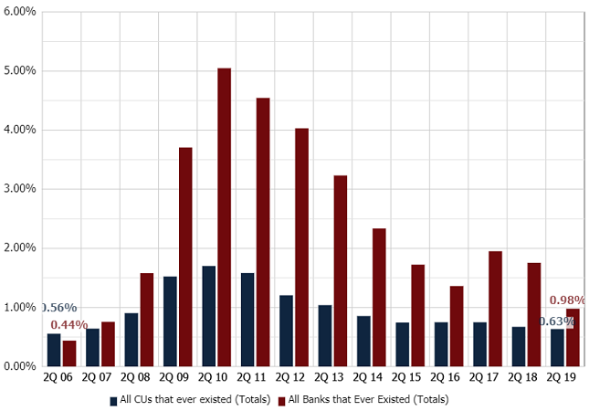 DELINQUENCY RATIO