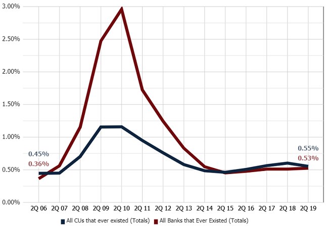 NET CHARGE-OFFS