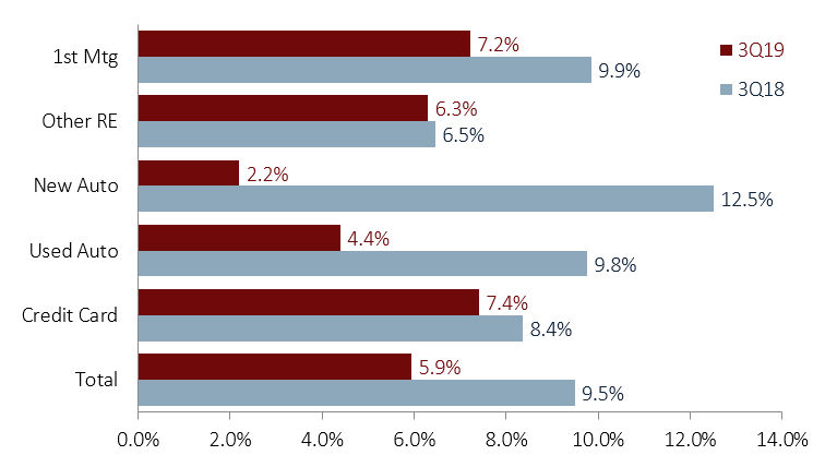 RETURN ON ASSETS