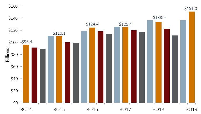 NUMBER OF CREDIT UNIONS THAT HOLD SECONDARY CAPITAL