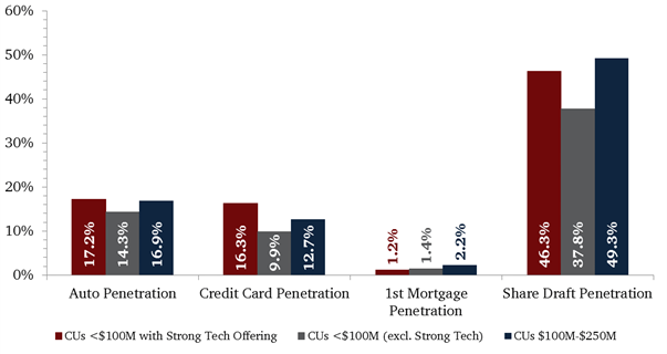 gow-06.08.15-product-penetration-2