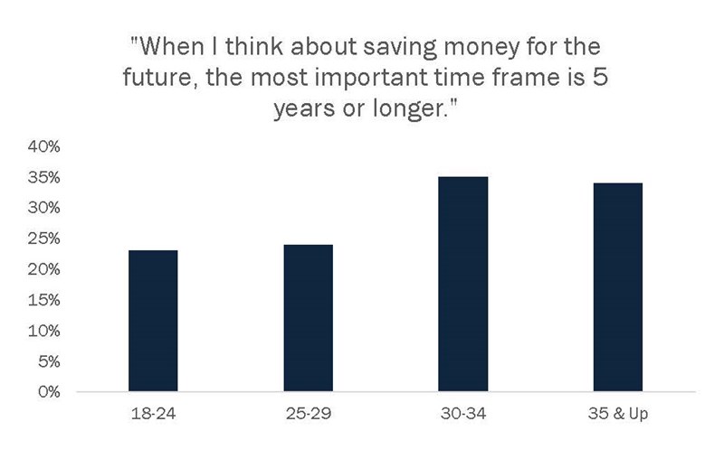 5_Year_Savings