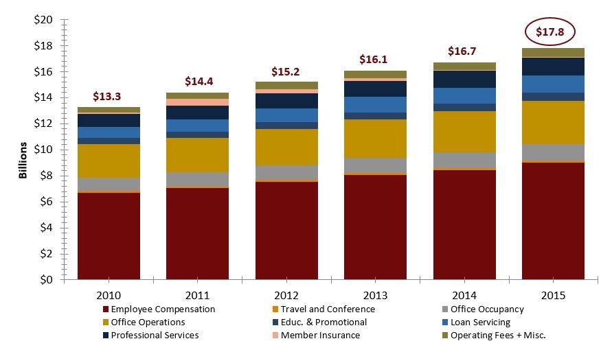 Operating_Expense_Composition_V2