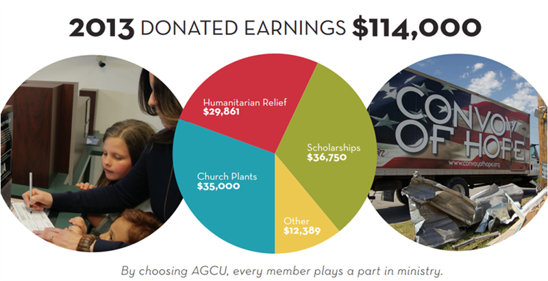 AGCU_Donated_Earnings_pie_chart