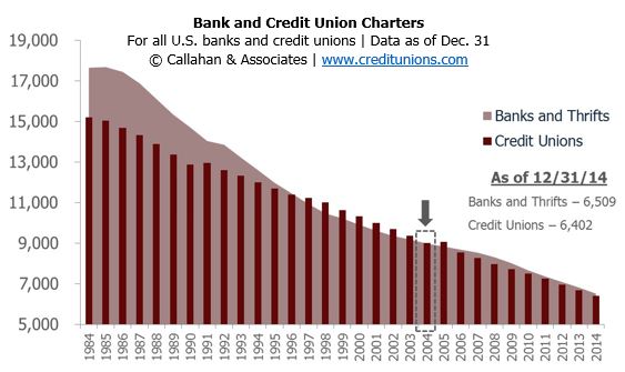 Bank_and_Credit_Union_Charters