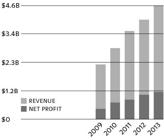 Blog_011415_LEGORevenue_Profit