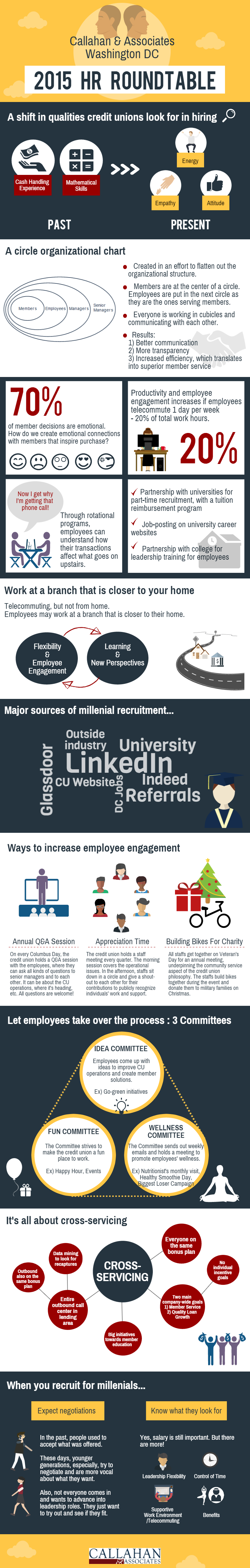 Callahan_HR_Roundtable_2015_CUS.COM