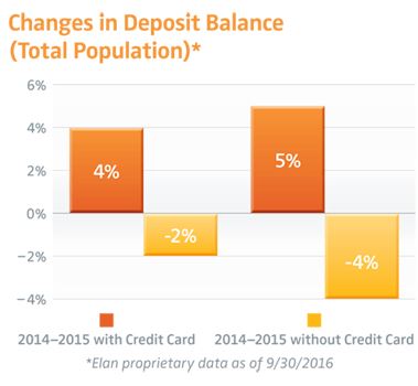 Changes_in_Deposit_Balance_Elan10.28.16