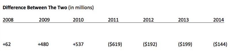 Difference_Between_Current_Period_Results___Official_Accounting