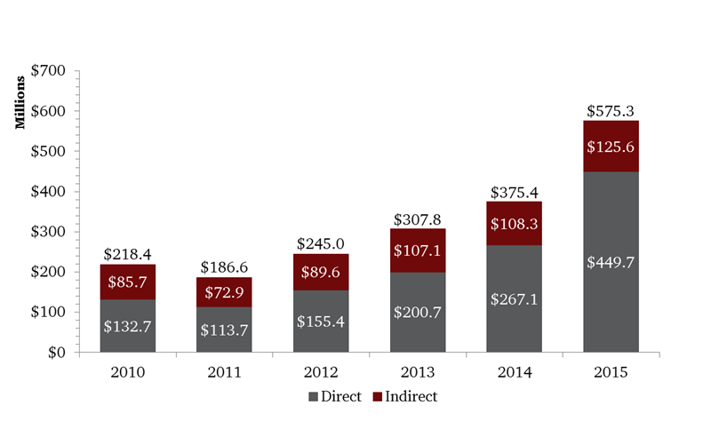 Direct_vs._Indirect_Auto_Lending