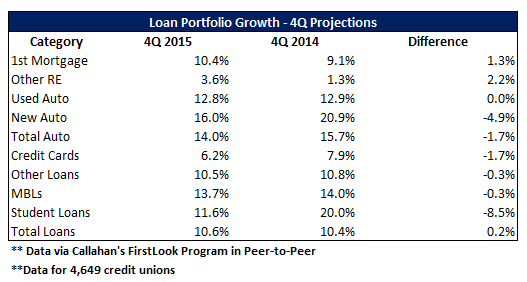 FL_Loan_Portfolio_Table