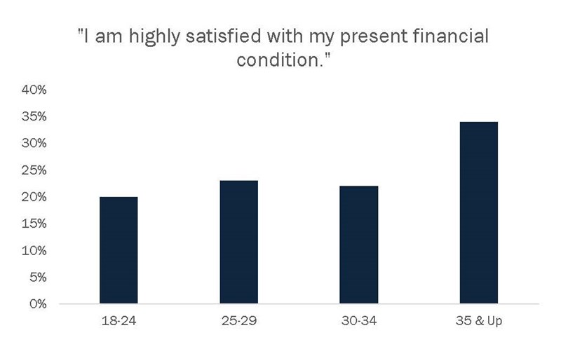 Financial_Condition_Satisfaction