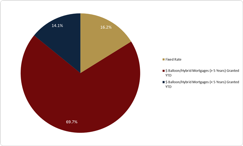 First_Mortgage_Composition