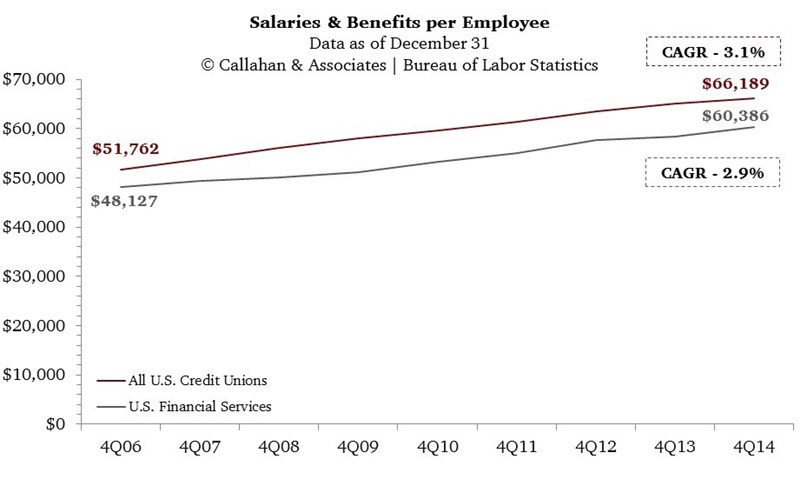 HR_Salaries_and_Benefits