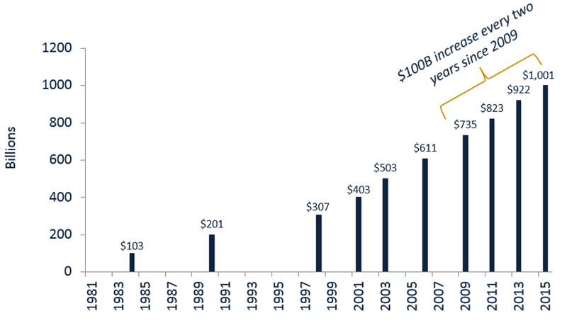 Historical_Share_Balances