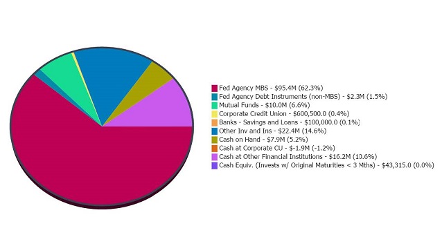 Investment_Composition_-_Generations