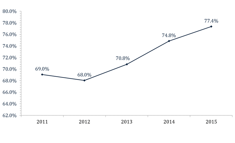 Loan-to-Share_Ratio