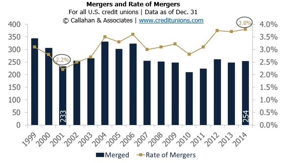 Mergers_and_Rate_of_Mergers
